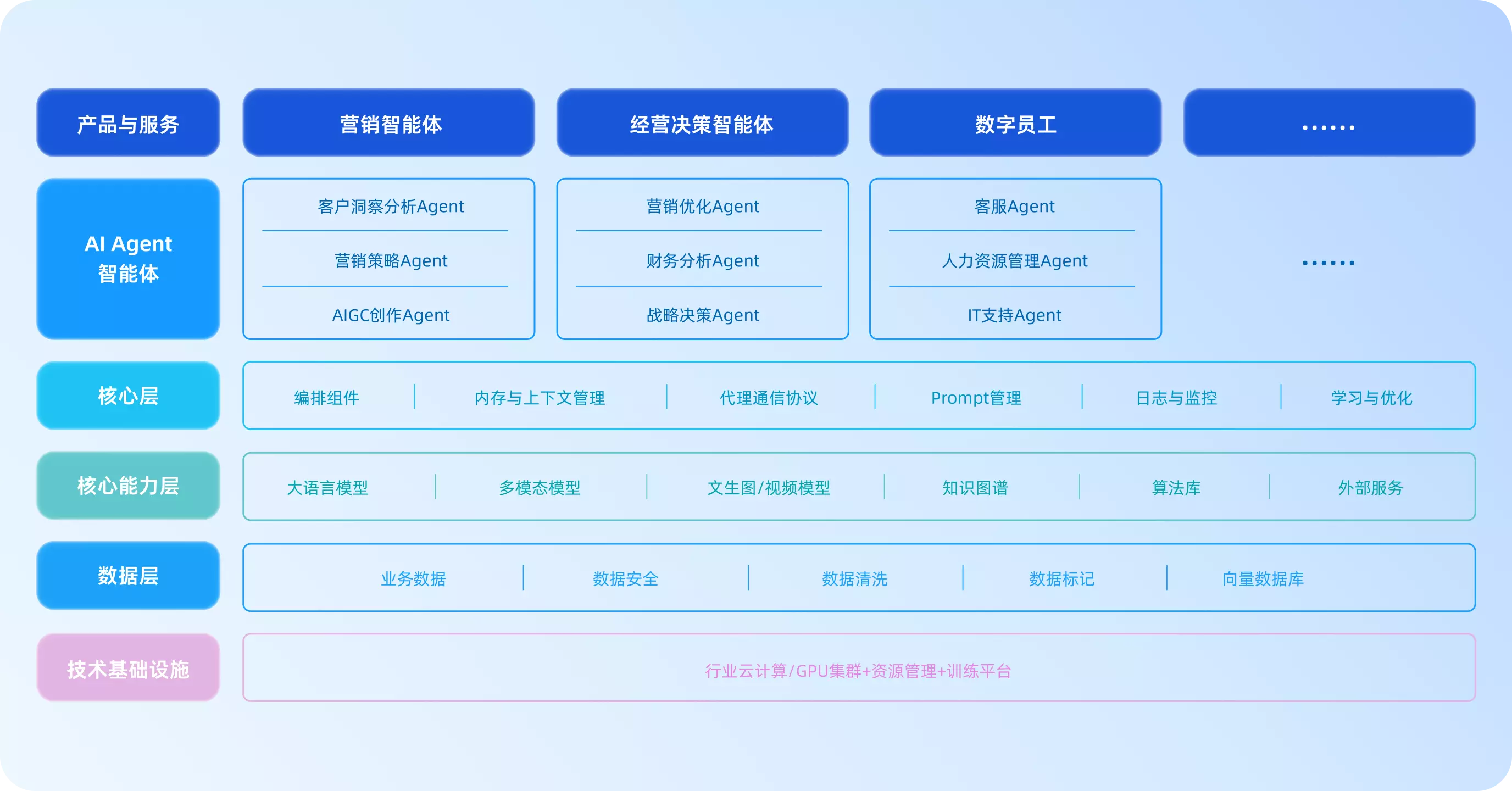 FreeU 智能体平台核心功能与优势特性展示
